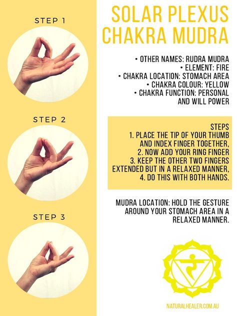 Solar Plexus Chakra Mudra Solar Plexus Chakra Mantra, Mudra For Solar Plexus Chakra, Manipura Chakra Mudra, Solar Plexus Chakra Mudra, Solar Plexus Mantra, How To Balance Solar Plexus Chakra, Solar Plexus Mudra, Manipura Chakra Yoga Poses, Solar Plexus Meditation