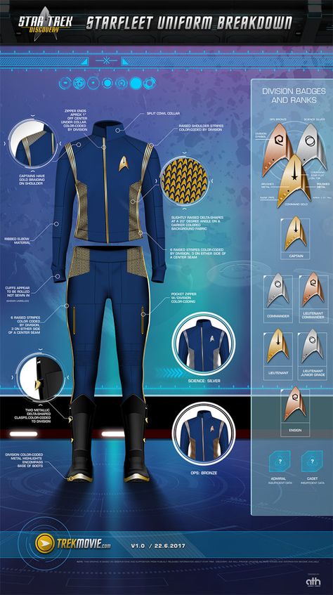 Sci Fi Uniform, Star Trek Gifts, Star Trek Uniforms, Starfleet Ships, Deep Space Nine, New Star Trek, Star Trek Discovery, Star Trek Funny, Star Trek Images