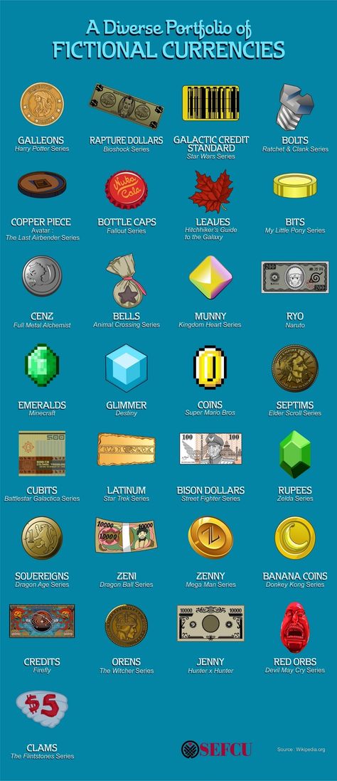 A Diverse Portfolio of Fictional Currencies #Infographic #Currency #Finance Video Game Currency, Fictional Currency Design, Fantasy Currency Ideas, Currency Design Ideas, Fantasy Currency Design, Fictional Currency, Images Of Money, Fantasy Currency, Postal Art