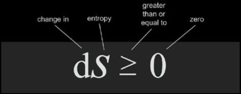 Second law of thermodynamics, Rudolf Clausius Law Of Thermodynamics, Second Law Of Thermodynamics, Spirit Science, Deep Truths, Luxury Pool, Equations, Rats, Chemistry, Tattoo Ideas