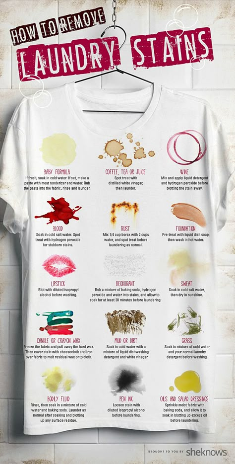 How to remove blood, sweat and other tough laundry stains (INFOGRAPHIC) Stain Removal Guide, Laundry Stains, Household Cleaning Tips, Cleaning Recipes, Laundry Hacks, Simple Life Hacks, Parenting Skills, Natural Cleaning Products, House Cleaning Tips