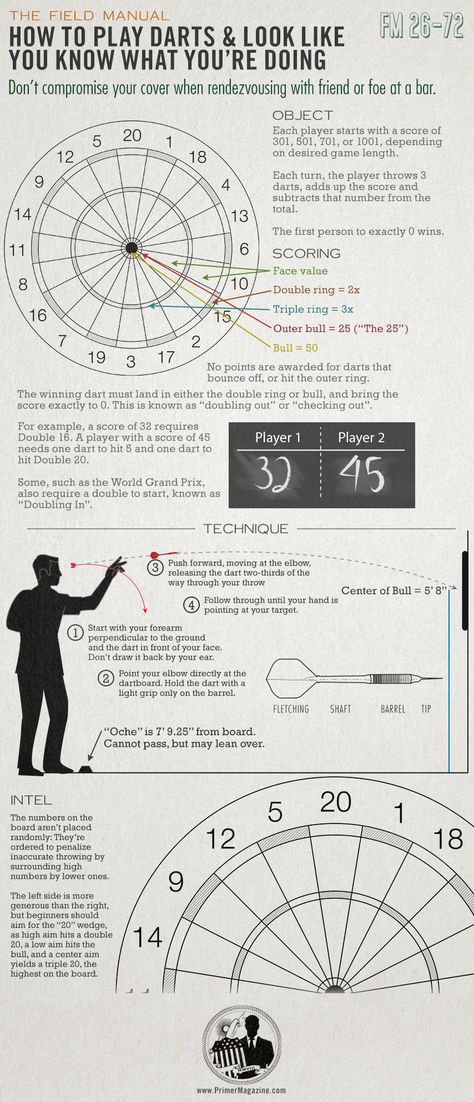 How to play darts Dart Board Wall, Woodworking Business Ideas, Play Darts, Darts Game, Dart Boards, Woodworking Shows, Man Cave Basement, Game Room Ideas, Woodworking Business