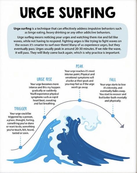 Hyperbolic Discounting, Inspiration For Addicts, Lulucore Aesthetic, Urge Surfing Worksheet, Dbt Activities Art Therapy, Things To Bring Up In Therapy, Urge Surfing, Therapy Exercises, Self Soothing Techniques