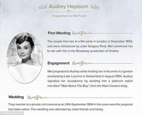 True romance: The infographic details the romantic moment that Mel proposed to Audrey, while the pair were enjoying a getaway in Switzerland Elizabeth Taylor Diamond, Cocktail Ring Designs, London In December, Jewellery Boutique, The Dazzling, Romantic Proposal, True Romance, Royal Engagement, Civil Ceremony