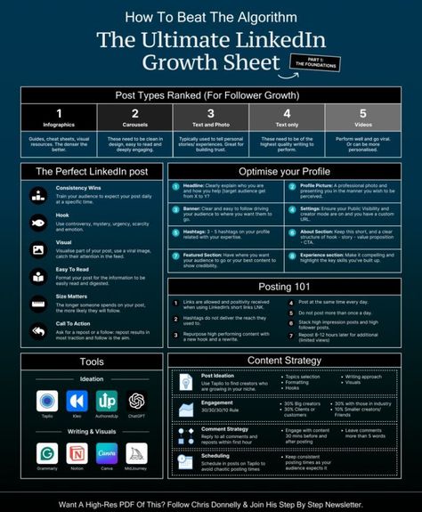 Linkedin Content Ideas For Business, Linkedin Tips Personal Branding, Linkedin Strategy For Business, Content For Linkedin, Linkedin Algorithm 2023, Linkedin Optimization, Linkedin Tips, Linkedin Marketing, Social Media Marketing Plan