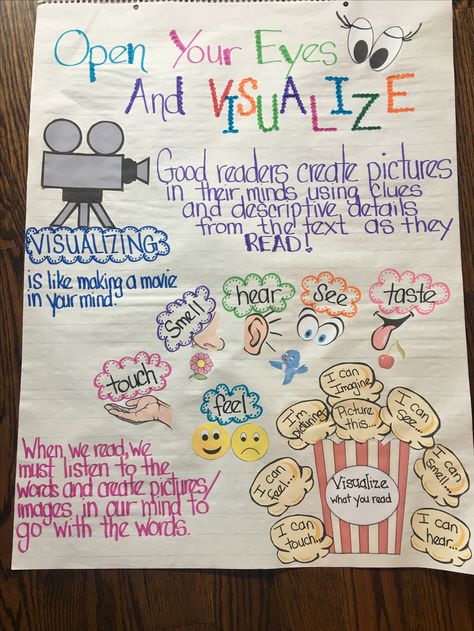 Visualizing Visualizing Anchor Chart, Comprehension Strategies Anchor Chart, Plot Anchor Chart, Reading Anchor Chart, Visualizing Activities, Reading Strategies Anchor Charts, Ela Anchor Charts, Classroom Anchor Charts, Abe Lincoln