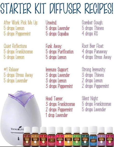 Guru Nanda Essential Oils Recipes, Young Living Essential Oils Starter Kit, Young Living Essential Oil Diffuser, Essential Oil Mixtures, Magic Oil, Young Living Oils Recipes, Essential Oil Starter Kit, Living Oils Recipes, Essential Oil Combinations