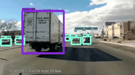 Is Google Tensorflow Object Detection API the Easiest Way to Implement Image Recognition? Object Detection, Image Recognition, X Design, Computer Vision, The Flesh, Design Program, Augmented Reality, In The Flesh, Data Science