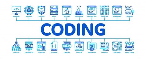 Programming Banner, Minimal Infographic, Html Coding, Computer Processor, Coding Languages, Java Programming, Binary Code, Pixel Crochet, Learn Programming