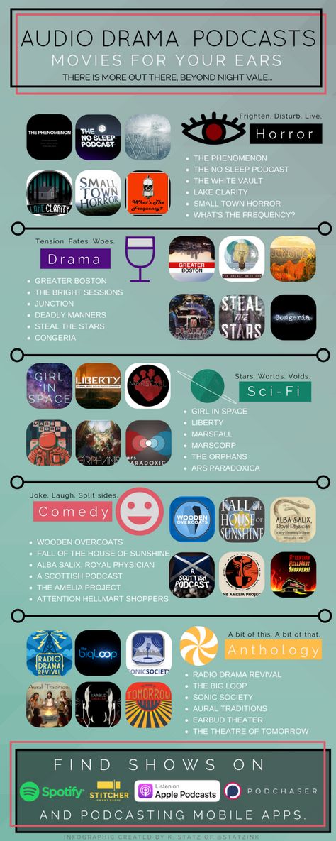 Find Movies for Your Ears Bright Sessions, Netflix Movie List, The Bright Sessions, Netflix Hacks, Be With You Movie, Celebrities Before And After, Audio Drama, Night Vale, Things To Do When Bored