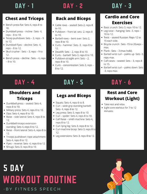 Workout plan Day By Day Workout Plan Gym, Weekly Strength Training Plan, Mens Beginner Gym Workout Plan, Gym Routine For Beginners Workout Plans Men, Weekly Beginner Workout Plan Gym, 5 Day Weekly Workout Schedule, Gym Workout Chart For Beginners, Workout Schedule With Dumbbells, Strength Training For Men Workout Plans