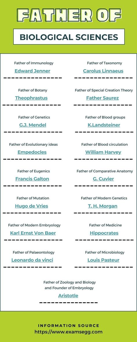 Father of Biological Sciences by examsegg Father Of Science, Father Of Biology, Taxonomy Biology, Science Dictionary, Study Of Flowers, Branches Of Biology, Biochemistry Notes, Biological Science, Learn Biology