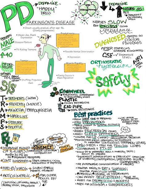 Picmonic Nursing, Neuro Nursing, Pathophysiology Nursing, Geriatric Nursing, Nursing School Studying Cheat Sheets, Parkinson Disease, Nurse Teaching, Nursing School Essential, Nursing Study Guide