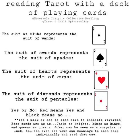 #Tarot_Reading_With_Regular_Card_Deck #Tarot_Card_With_Playing_Cards #Regular_Deck_Of_Cards_As_Tarot #Card_Reading_With_Playing_Cards Tarot Card With Playing Cards, Regular Deck Of Cards As Tarot, How To Read Cards With Playing Cards, Hoodoo Tarot Cards, How To Use A Deck Of Cards As Tarot, Playing Card Reading, Tarot Reading With Playing Cards, Playing Cards To Tarot Cards, Playing Cards Meaning Tarot