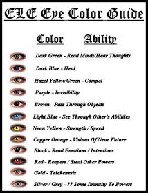 Co-Authors: Rebecca Gober and Courtney Nuckels: Eye Color Chart. Check out the eye color chart that corresponds with our apocalyptic powers in the series. Rare Eye Colors, Eye Color Chart, Rare Eyes, Eye Facts, Face Reading, Magic Spell Book, Witchcraft Spell Books, Writing Characters, Color Meanings