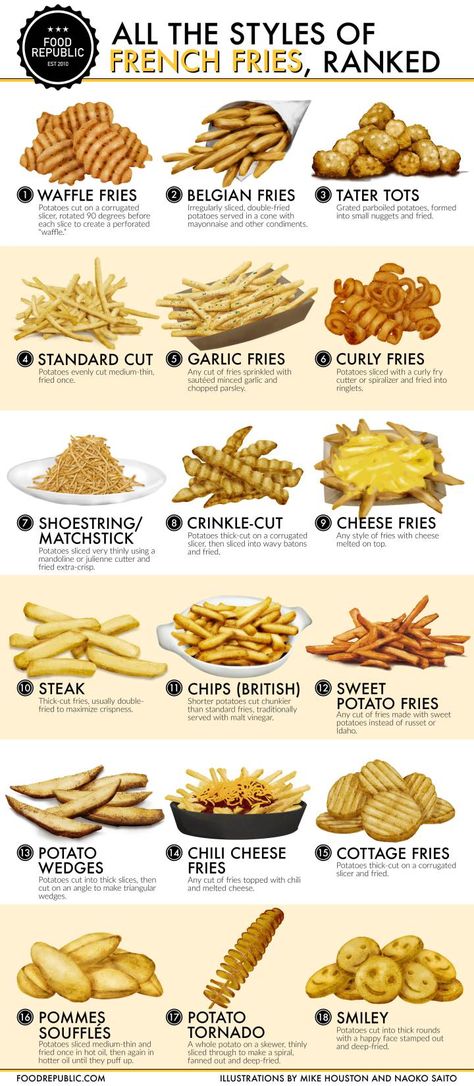 French Fries_V2 Types Of French Fries, Steak And Chips, Food Info, Food Facts, Baking Tips, Interesting Food Recipes, French Fries, Diy Food, Food Truck