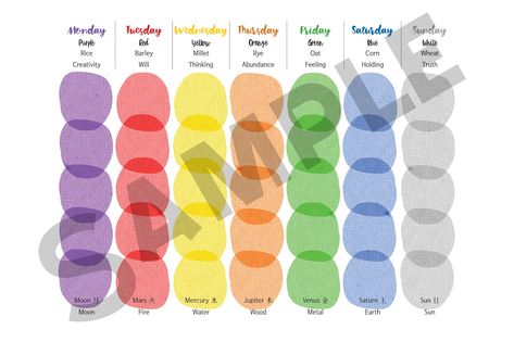 Excited to share the latest addition to my #etsy shop: Printable Waldorf Weekly Planner⎮Weekly Rhythm Chart⎮Rhythm Board⎮Waldorf Week⎮Homeschooling, Montessori, Preschool, Kindergarten Resources https://etsy.me/3KEpkWH #rainbow #waldorf #homeschooling #weeklyrhythm #wa Weekly Rhythm, Waldorf Teaching, Waldorf Homeschooling, Purple Day, Montessori Preschool, Kindergarten Resources, Waldorf Inspired, Preschool Kindergarten, Family Love