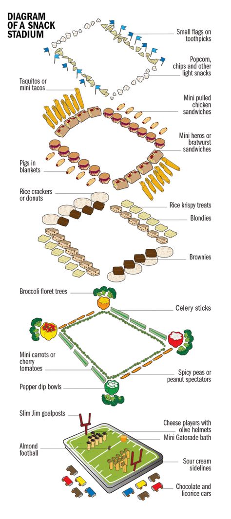 How to build a Snack Stadium for the Superbowl Snack Stadium Diy, Super Bowl Snack Stadium, Super Bowl Stadium, Dolphin Birthday Parties, Super Bowl Snack, Snack Stadium, Football Party Foods, Healthy Superbowl Snacks, Chicken Minis