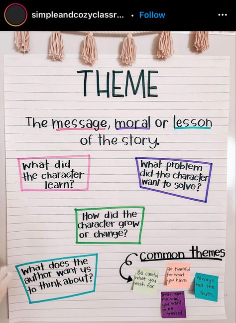 Fourth Grade Ela Anchor Charts, Theme Anchor Chart Middle School, Theme Anchor Chart 3rd, Theme Anchor Chart 4th, Theme Anchor Chart 2nd Grade, Theme Anchor Chart, Setting Anchor Charts, Theme Anchor Charts, Text Connections