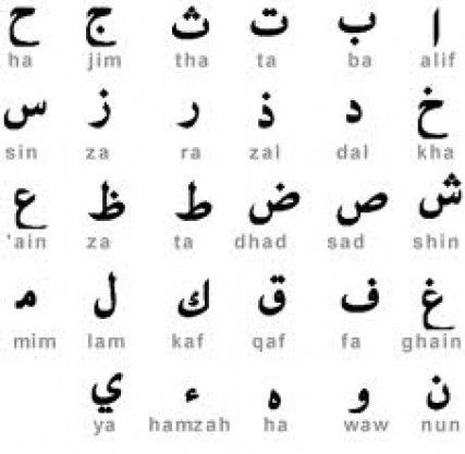 The Arabic alphabet in its simplest form (but with a few extras). Teach Arabic, Arabic Worksheets, Learn Arabic Alphabet, Arabic Alphabet For Kids, Arabic Lessons, Learn Arabic Language, Islamic Studies, Learn Arabic, Arabic Alphabet