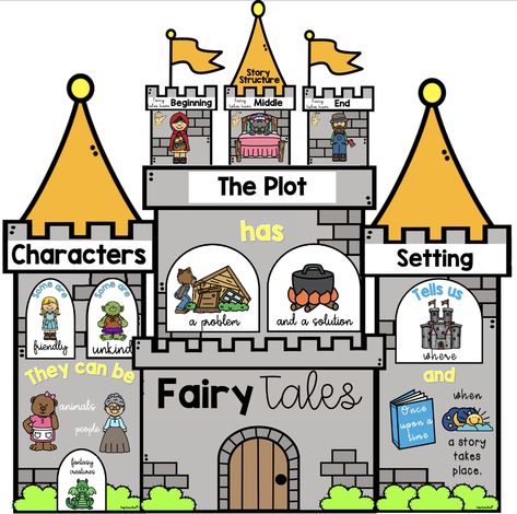 Fairy Tale Elements Display Castle | Top Teacher Fairytale Elements Anchor Chart, Fairy Tale Anchor Chart Kindergarten, Fairy Tale Elements Anchor Chart, Elements Of A Fairy Tale, Fairy Tale Elements, Fairy Tale Unit Kindergarten, Fairy Tales For Kindergarten, Fairytale Anchor Chart, Fairy Tale Bulletin Board Ideas