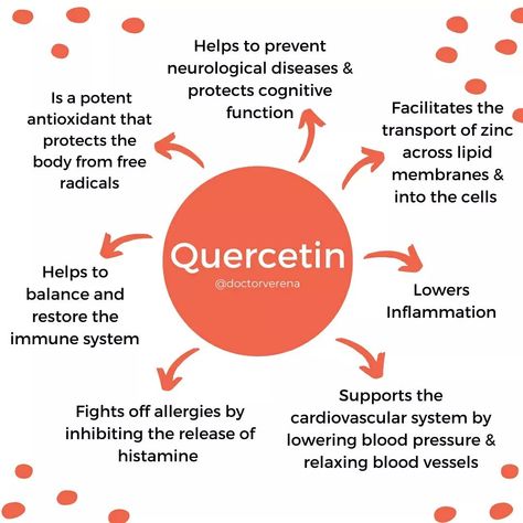 Quercetin Benefits, Autoimmune Diet Plan, Body Knowledge, Holistic Nutrition Recipes, Lichen Planus, Histamine Intolerance, Autoimmune Diet, Healthy Remedies, Mast Cell