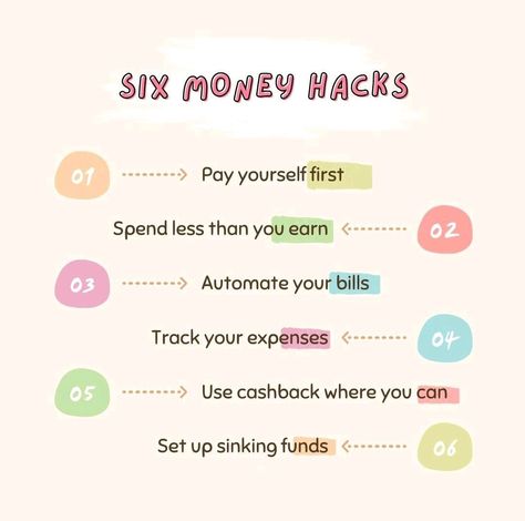 Six money hacks💸 • Pay yourself first. • Spend less than you earn. • Automate your bills. • Track your expenses. • Use cashback where you can. • Set up sinking funds. #money #hacks #spend #selfmade #tips #knowledge Money Savvy, Pay Yourself First, Financial Habits, Life On A Budget, Money Moves, Sinking Funds, Cash Envelope, Money Hacks, Money Goals