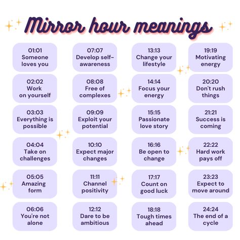 What Messages Do Mirror Hours Reveal? Discover Their Meanings What Numbers Mean, 16 16 Meaning, 16 16 Angel Number Meaning, Signs From Angels, 7373 Angel Number Meaning, Mirror Numbers Meaning, 23 23 Angel Number, Angel Numbers Clock, Angel Numbers And Meanings