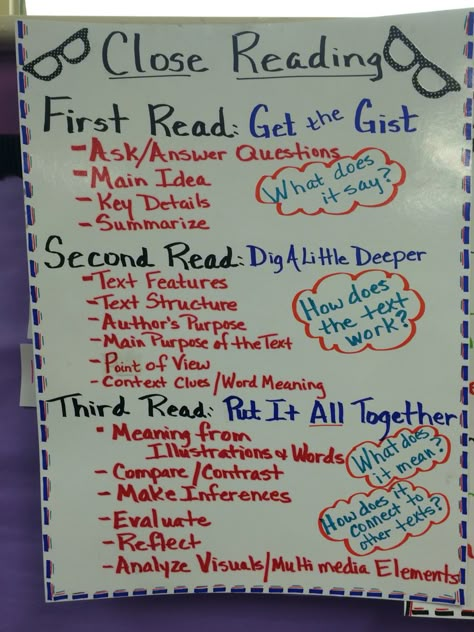 Close reading anchor chart Reading Anchor Chart, Close Reading Anchor Chart, Third Grade Homeschool, English Language Learning Activities, Ela Anchor Charts, Kindergarten Anchor Charts, Become A Teacher, Classroom Charts, Teaching 5th Grade