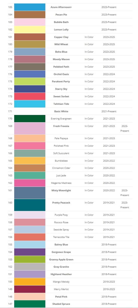 Here are all the colors Stampin' Up! has sold since 1997 when they first offered their own card stock and stamp pads Stampin Up Color Chart, Stampin Up Color Combos, Stampin Up Color Combinations, Stampin Up Colors, Color History, Card Hacks, Rainbow Order, Color Boards, Copic Sketch Markers