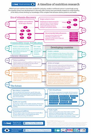 Key historical events in modern nutrition science, with implications for current science and policy Deficiency Diseases, Nutrition Classes, Nutrition Science, Nutritional Therapy, Vitamin B1, Nutrient Deficiency, Nutritional Deficiencies, The Hulk, Healthy Dog Treat Recipes