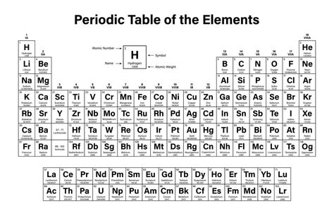 Periodic Table of the Elements Table Template, Hipster Background, Periodic Table Of The Elements, Transparent Balloons, Neon Words, Vector Art Design, Invitation Background, Valentines Day Background, Color Wave