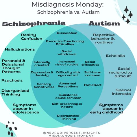 Neurodivergent Characters, Boderline Personality Disorder, Clinical Psychology, Dissociation, Mental Disorders, Spectrum Disorder, Personality Disorder, Mental And Emotional Health, Psych