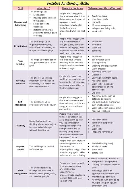 What Is Executive Functioning, Executive Functioning Worksheets, Executive Functioning Activities, Executive Functioning Strategies, Teaching Executive Functioning, Uppfostra Barn, Executive Functions, Special Education Activities, Executive Function