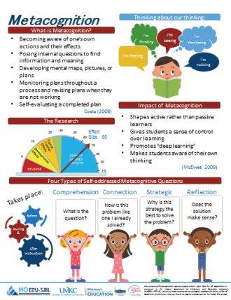 Metacognition infographic Metacognition Strategies, Teaching Metacognition, Teaching Aptitude, Inquiry Based Learning, Effective Teaching, Instructional Coaching, Teaching Skills, Child Psychology, Teaching Practices