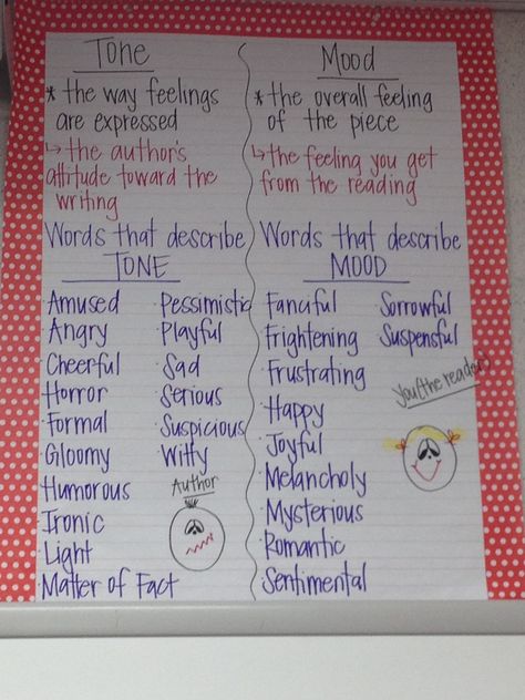 Mood vs. Tone Anchor Chart Tone Anchor Chart, Tone Vs Mood, Reading Fair, Ela Anchor Charts, Theatre Classroom, Classroom Goals, 6th Grade Reading, Classroom Anchor Charts, Literary Elements