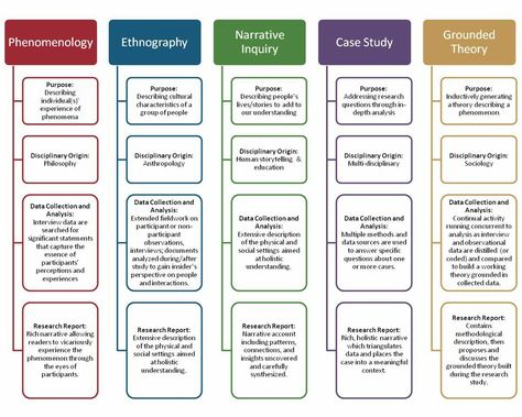 Theoretical Frameworks in Qualitative Research Dissertation Motivation, Qualitative Research Methods, Phd Dissertation, Theoretical Framework, Qualitative Research, Phd Life, Action Research, Nursing Research, Critical Essay