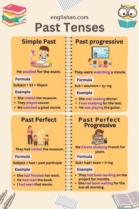 All Past Tenses Chart With Example Past Tense Rules, Past Tense Chart, Past Continuous Tense Rules, Grammar Tenses, Past Tenses, Tenses English Grammar, Past Tense Examples, English Tenses Chart, English Grammar Pdf