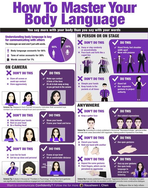 Reading Body Language, Good Leadership Skills, Psychological Facts Interesting, Business Infographics, Job Tips, How To Read People, Self Care Bullet Journal, Personal Improvement, Personality Development