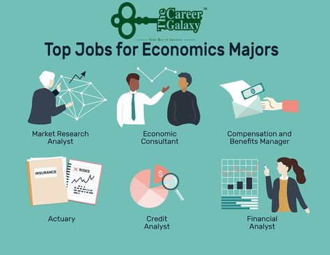 CALL US to understand the job profiles which are offered to Economics Graduates. 9650038189 WEBSITE - thecareergalaxy.com #careercounsellingingurugram #careercounsellingingurgoan #careercounselloringurugram #careercounselloringurgoan #bestcareercounsellingingurugram #bestcareercounsellingingurgoan #bestcareercounselloringurugram #bestcareercounselloringurgoan #careercounsellinginharyana Financial Analyst Aesthetic, Economics Major Aesthetic, Econ Major, Economics Aesthetic, Economics Major, Economics Degree, Teaching Economics, Journalism Major, Marketing Degree