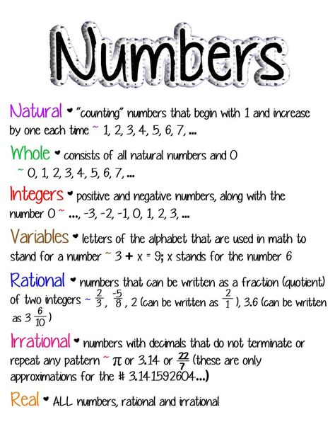 Numbers (Natural, Whole, Integers, Variables, Rational, Irrational, Real) ~ Anchor Chart * Jungle Academy Rational And Irrational Numbers Anchor Chart, Rational Irrational Numbers, Rational Numbers Chart, Real Numbers Chart, Whole Numbers Definition, Natural Numbers Math, Rational And Irrational Numbers Notes, Rational Numbers Notes, Rational Numbers Anchor Charts