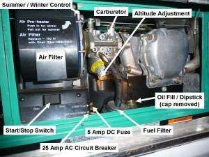 Here is behind the Onan Access Panel Camper Repair, Ac Circuit, Onan Generator, Gmc Motorhome, Class B Rv, Rv Maintenance, Access Panel, Rv Accessories, Travel Van