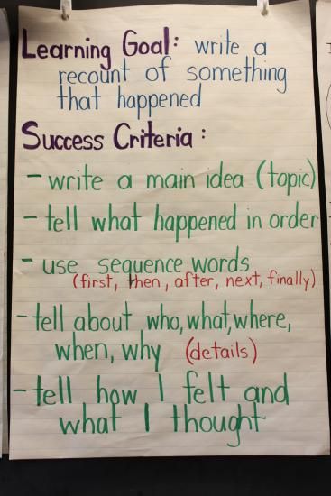 success criteria Recount Writing Anchor Chart, Learning Intentions And Success Criteria, Bulletin Boards Elementary, Focus Walls, Writing Rubrics, Recount Writing, Learning Intentions, Planning School, Visible Learning