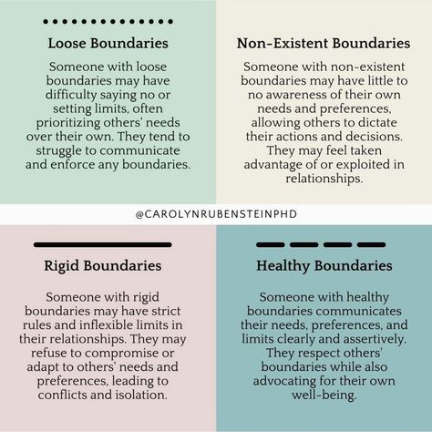 Loose boundaries involve weak limits, leading to enmeshment and dependency. Rigid boundaries are overly strict, causing isolation and difficulty in forming connections. Non-existent boundaries lack clear limits, resulting in chaotic interactions and vulnerability to exploitation. Healthy boundaries balance openness and protection, promoting respect, autonomy, and healthy relationships. These boundaries allow individuals to interact meaningfully while maintaining personal integrity and emotion... Healthy Vs Unhealthy Boundaries, Healthy Boundaries In Relationships, Boundaries Vs Control, Interdependence Relationships, Boundaries To Set In A Relationship, Rigid Boundaries, Healthy Boundaries Relationships, Work Boundaries, Boundaries Activities