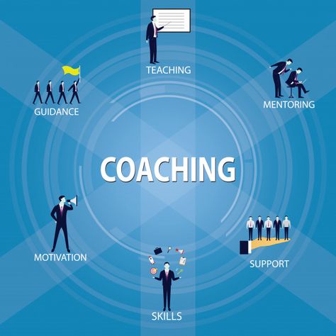 Coaching Group Dp, Coaching Poster, Leadership Poster, Classy Quotes, People Icon, Business Coaching, Graphic Editing, Business People, Advertising Poster