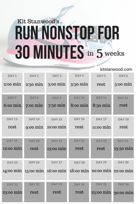 Planning Sport, Running Plan For Beginners, Running Schedule, Runners Workout, Postpartum Fitness, November Challenge, Running Plan, Making Changes, Charlie's Angels