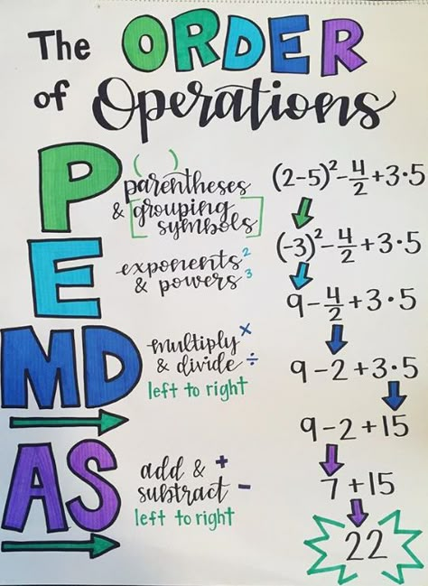 Pemdas Anchor Chart 5th Grades, Fifth Grade Math Anchor Charts, Math Anchor Charts 5th, Constant Of Proportionality Anchor Chart, Pemdas Anchor Chart, 7th Grade Math Anchor Charts, Algebra Anchor Charts, 5th Grade Anchor Charts, Order Of Operations Anchor Chart