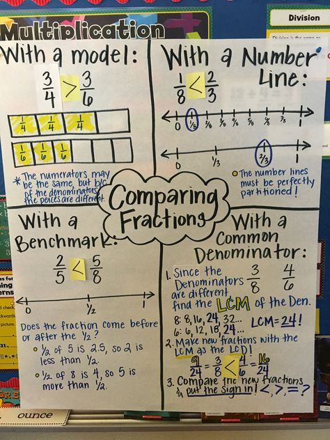 Ways to Compare Fractions anchor chart by Christy Hughes Comparing Fractions 4th Grade Anchor Chart, Unit Fractions Anchor Chart, Fractions Anchor Chart 5th Grade, Compare Fractions Anchor Chart, Comparing Fractions Anchor Chart, Equivalent Fractions Anchor Chart, Fraction To Decimal, Decimal Chart, Compare Fractions