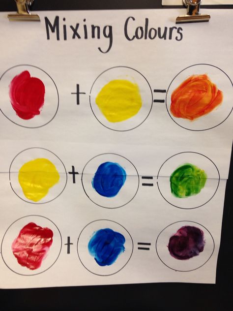 Mixing colours Mixing Colours Kindergarten, Colors Unit Preschool, Eyfs Colour Mixing, Colours Kindergarten Activities, Colours Activities For Toddlers, Colour Mixing Eyfs, Colour Activities Eyfs, Color Activities Kindergarten, Colour Activities