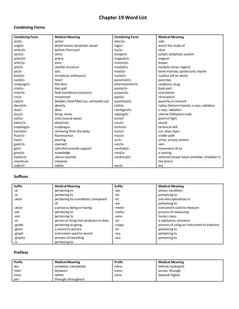 Medical Suffixes, Suffixes Worksheets, Science Web, Perimeter Worksheets, Classroom Preparation, 2nd Grade Spelling, Resume Work, Train Book, Super Teacher